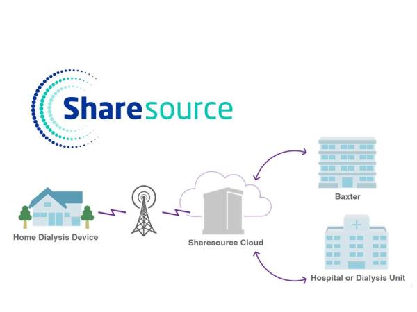 Sharesource Graphic